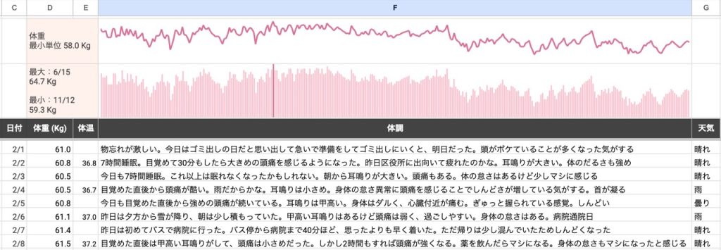 スプレッドシート体調管理